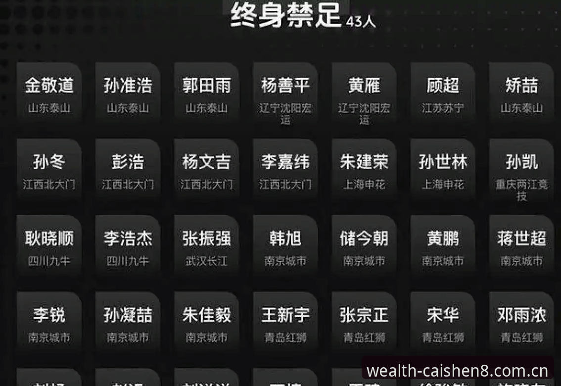 足协第三批禁足名单曝光：3大核心问题与5年禁令背后的行业警示